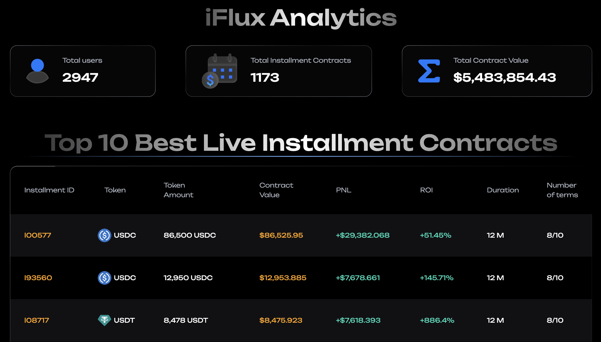iFlux Analytics. Source: iFlux Global.
