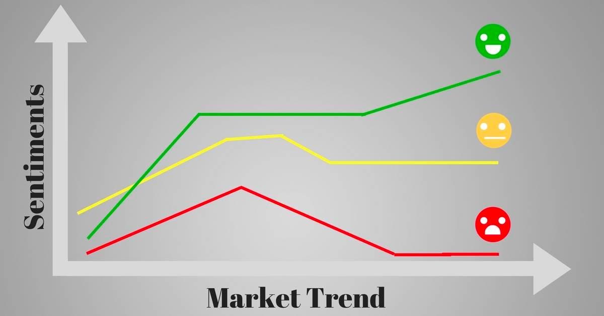 Market sentiment plays a crucial role in understanding and predicting market movements