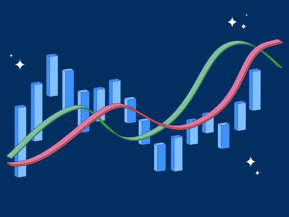 Combine market sentiment with technical analysis will help traders make strategic decisions