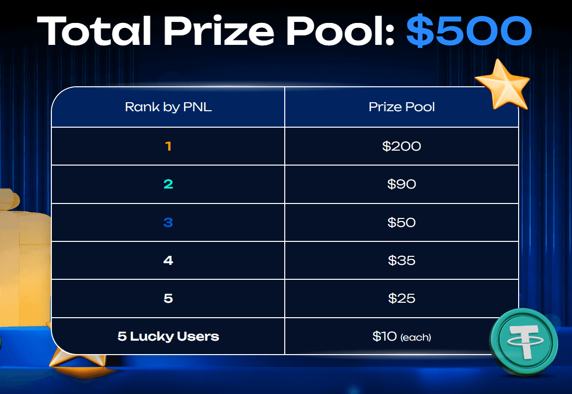 From Zero To Hero offers a demo account where you can win real money