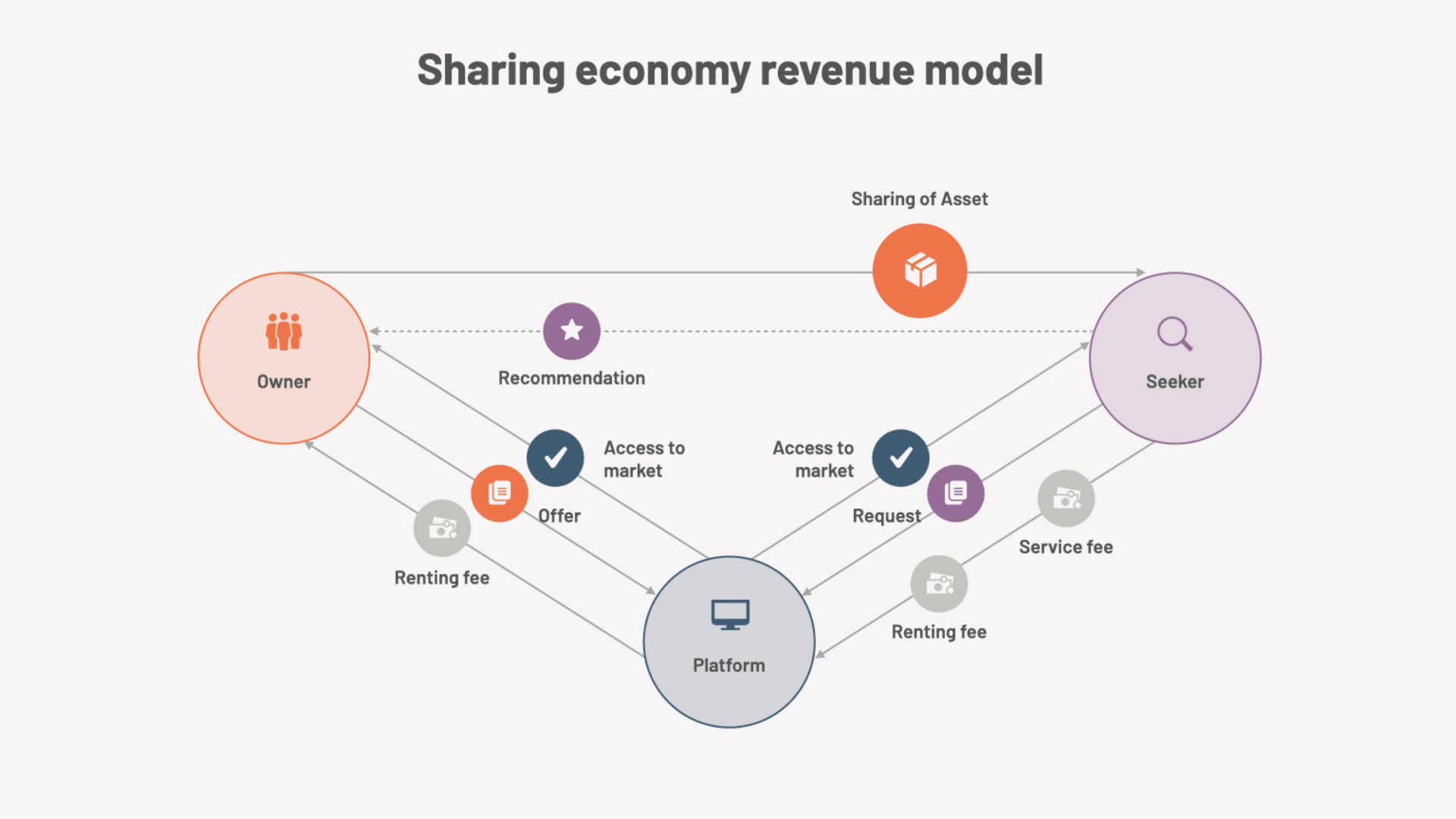Sharing economy model isn’t always fair for all parties