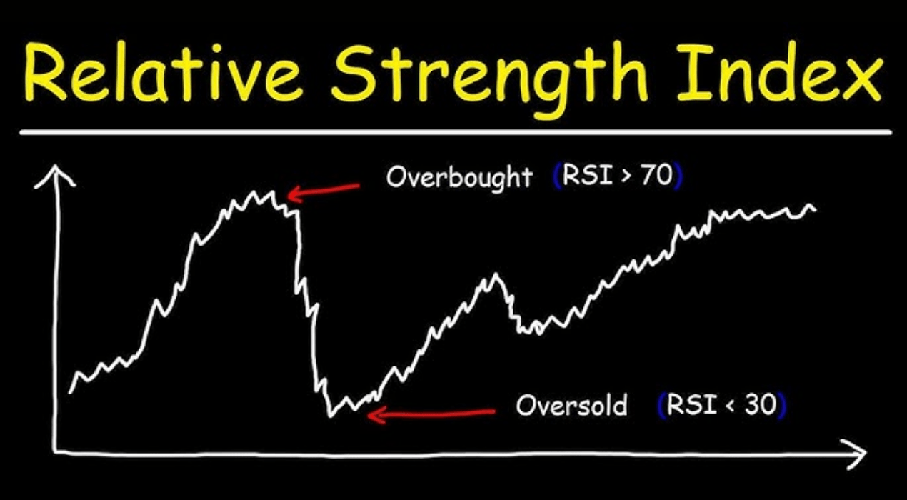 You can identify the market's overbought and oversold conditions to make informed trading decisions