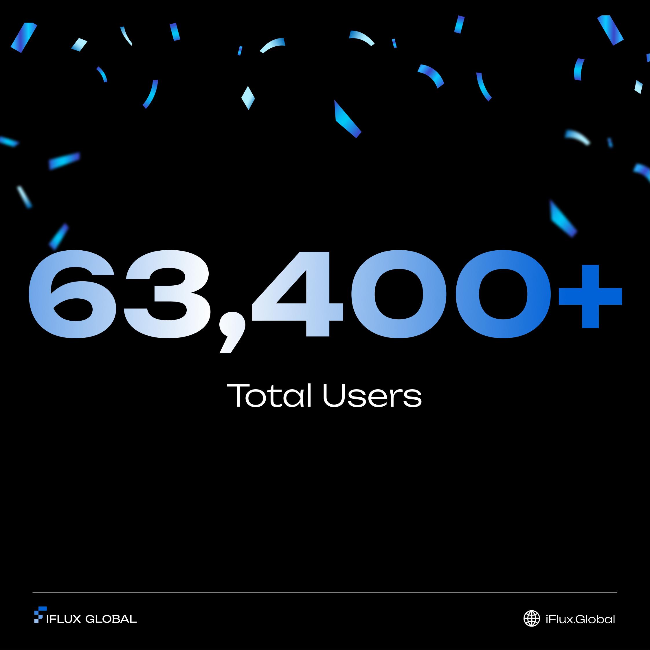 In October, we hit a milestone of over 60k users